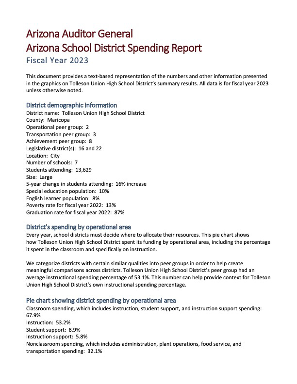 TUHSD Spending Report FY2023 (Text)